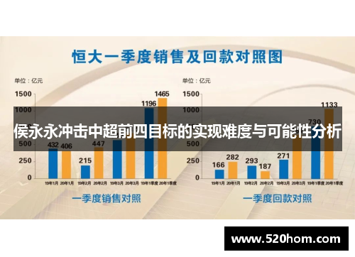 侯永永冲击中超前四目标的实现难度与可能性分析