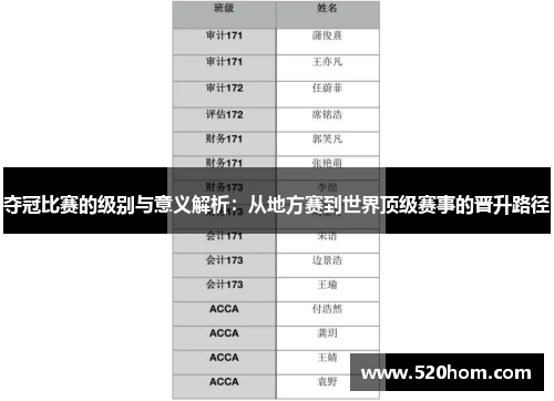 夺冠比赛的级别与意义解析：从地方赛到世界顶级赛事的晋升路径