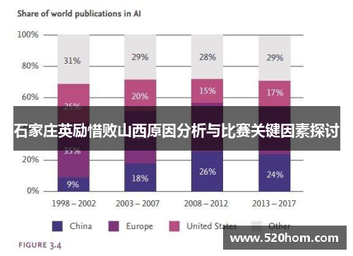 石家庄英励惜败山西原因分析与比赛关键因素探讨