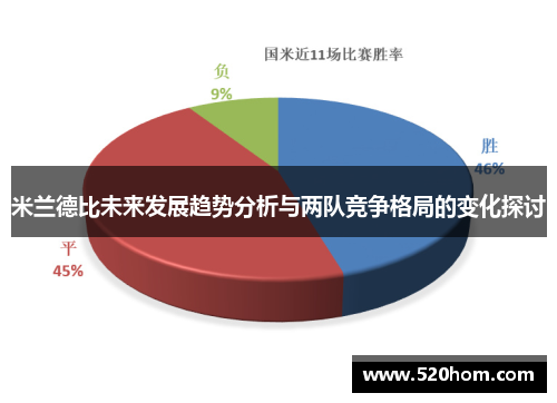 米兰德比未来发展趋势分析与两队竞争格局的变化探讨 米兰德比未来发展趋势分析与两队竞争格局的变化探讨