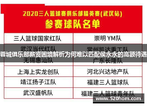 蓉城俱乐部薪资困境解析为何难以匹配侯永永的高额待遇 蓉城俱乐部薪资困境解析为何难以匹配侯永永的高额待遇