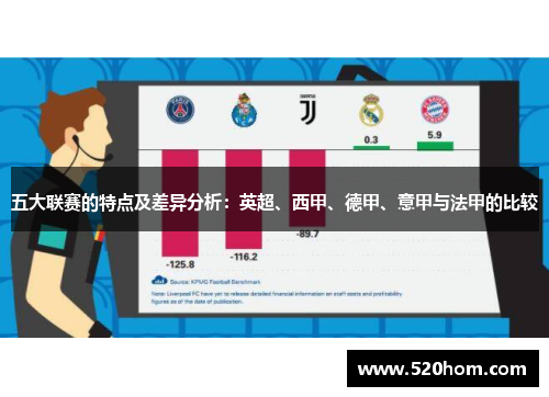 五大联赛的特点及差异分析：英超、西甲、德甲、意甲与法甲的比较
